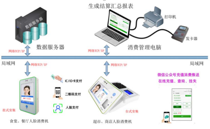 生产结算报表的图片.png