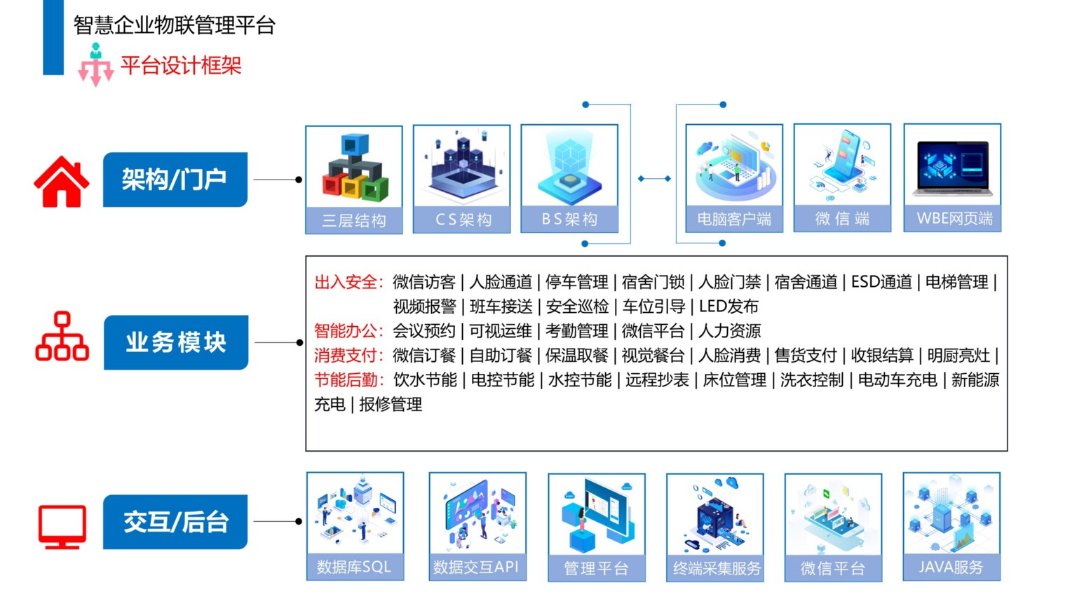 依时利.智慧企业物联管理平台解决方案2023-07-19_09.jpg
